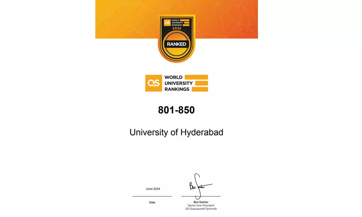 University of Hyderabad ranks in the 801-850 range in QS 2025 global rankings.